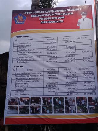 Infografis Informasi Anggaran Pemerintah Desa Sawan Tahun 2021
